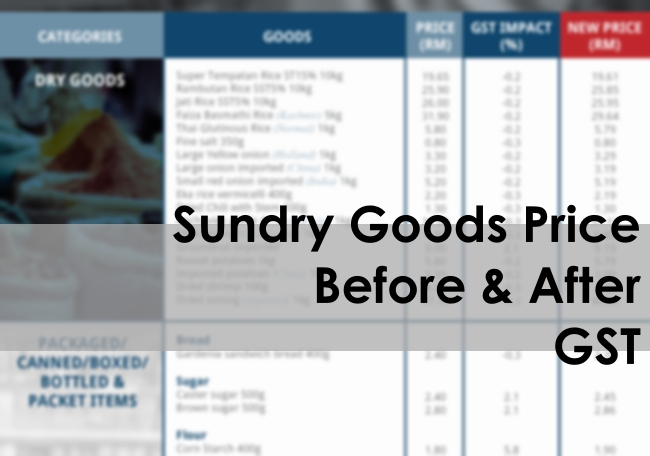 Before & After GST Price Of Products 