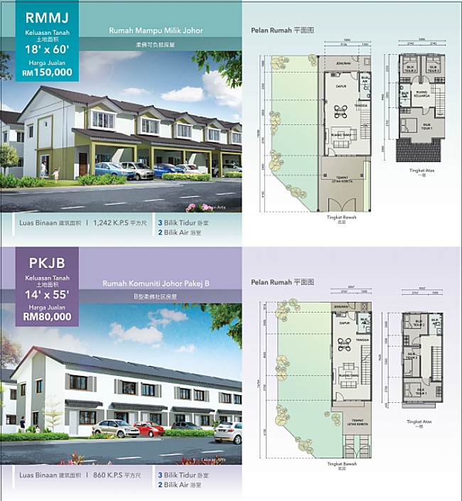 MB Group launches Affordable Homes for the Rakyat