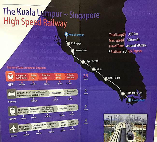 5 Q&A About Korean Consortium For KL-SG HSR Project