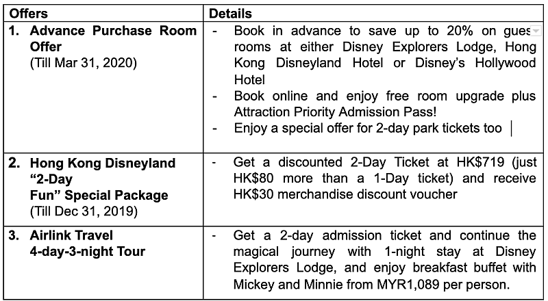 Experience a Frozen-themed Winter Wonderland during “A Disney Christmas” at Hong Kong Disneyland Resort
