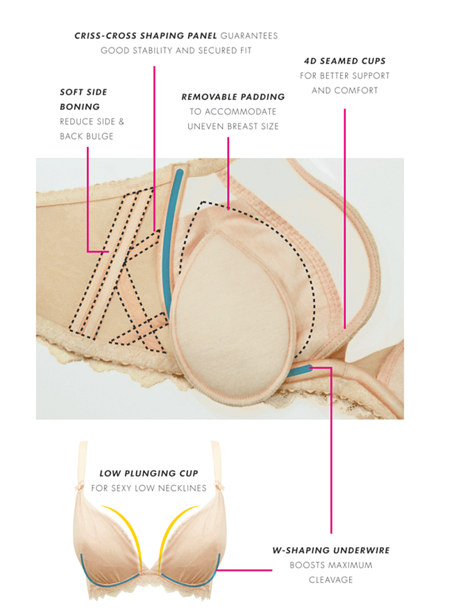 Sensation Bra, Living The Parisian Dream