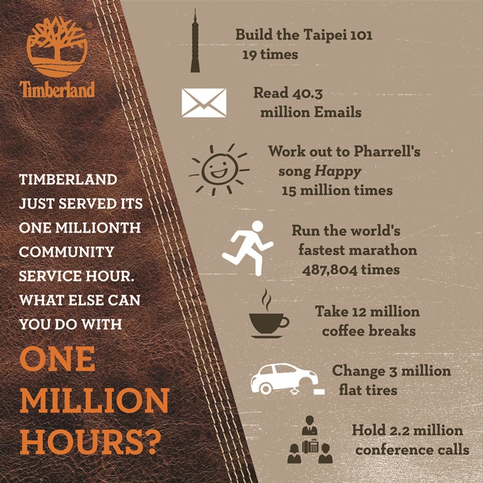 Timberland Corporate Responsibility