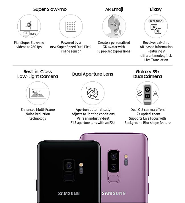 All About The Galaxy S9 Camera!