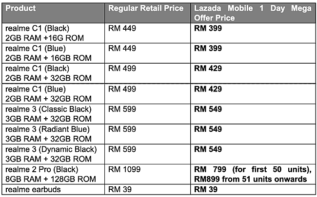 Get realme Phones From RM 399 Only On 27 April!!! 
