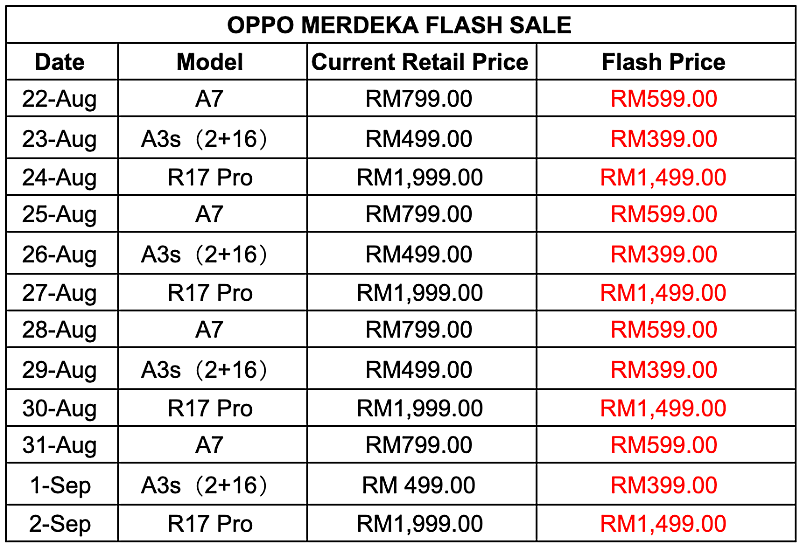 Celebrate Merdeka Month with OPPO National Day Flash Sale and get discount up to RM 500!