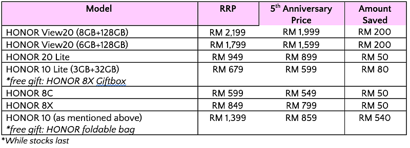 HONOR Malaysia Continues the Biggest Party Ever with Irresistible Deals for its 5th Anniversary!