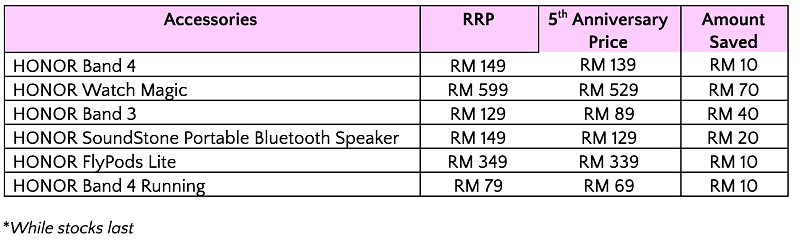 HONOR Malaysia Continues the Biggest Party Ever with Irresistible Deals for its 5th Anniversary!