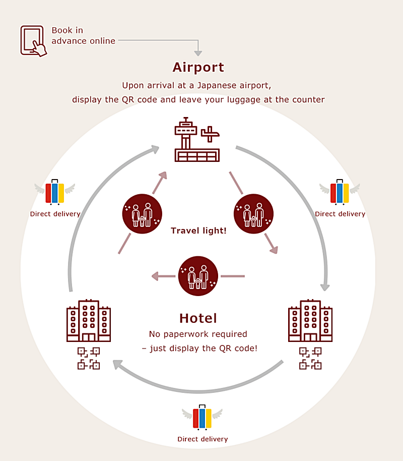 There’s A New Service In Japan That Helps You Travel Luggage-Free As Soon As You Land! 