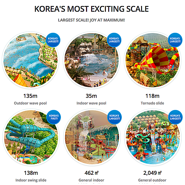Gimhae Lotte Water Park