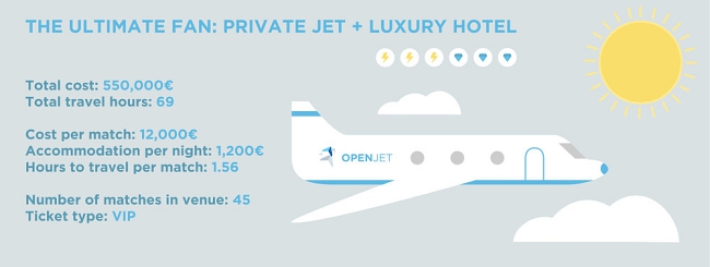 5 Travel Budgets & Styles To Watch The Euro 2016 Soccer In France!