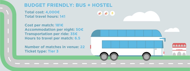 5 Travel Budgets & Styles To Watch The Euro 2016 Soccer In France!