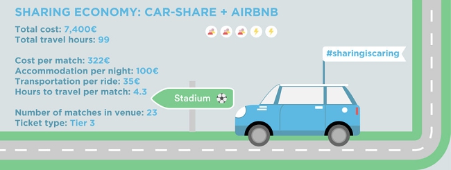 5 Travel Budgets & Styles To Watch The Euro 2016 Soccer In France!