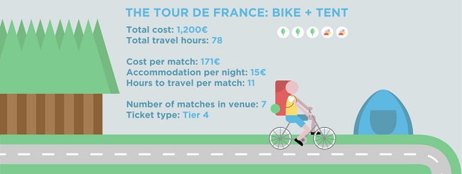 5 Travel Budgets & Styles To Watch The Euro 2016 Soccer In France!