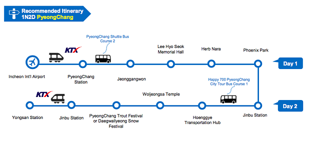 How To Visit PyeongChang And Gangneung In 4 Days?