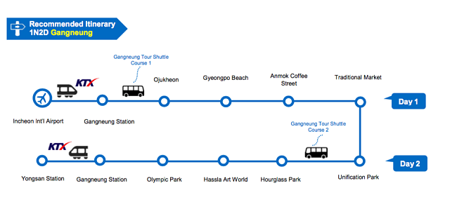 How To Visit PyeongChang And Gangneung In 4 Days?