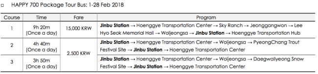 4 New KTX Stations Located In The 2018 Olympic Cities!