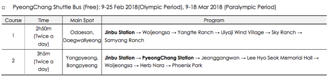 4 New KTX Stations Located In The 2018 Olympic Cities!