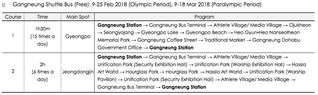 4 New KTX Stations Located In The 2018 Olympic Cities!