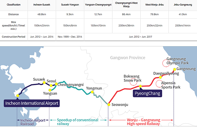 9 Things You Need To Know About The PyeongChang 2018 Winter Olympics And How To Get There!