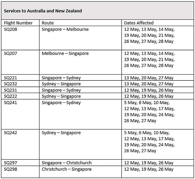 Singapore Airlines & SilkAir Reduced Flight Services Due To Virus