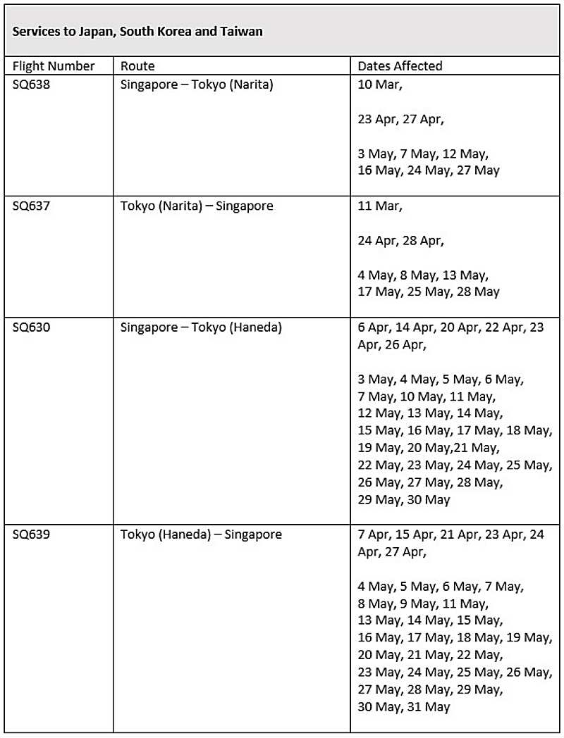 Singapore Airlines & SilkAir Reduced Flight Services Due To Virus